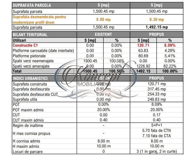 Teren cu proiect autorizat in Faget